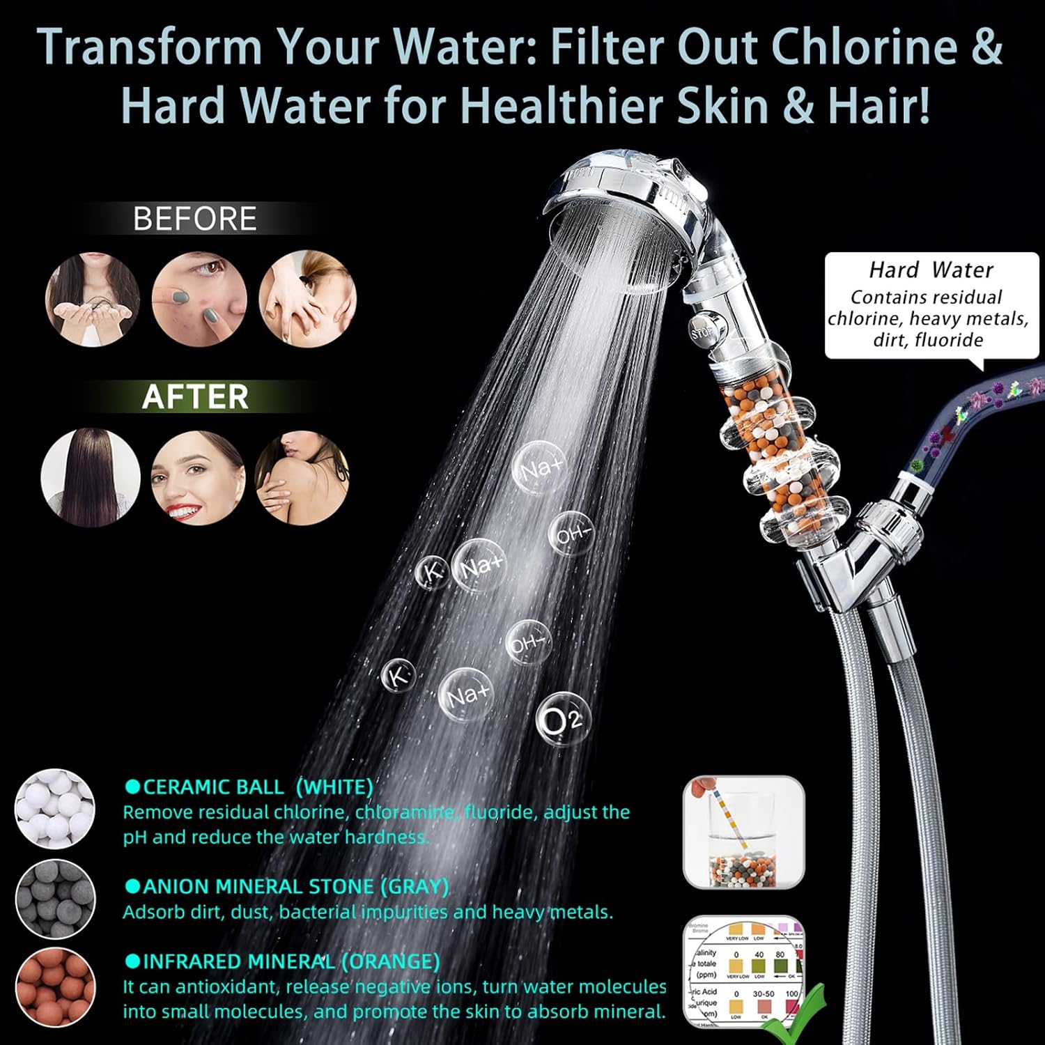 High Pressure Filtered Shower Head – 4 Mode Handheld with Mineral Water Softener