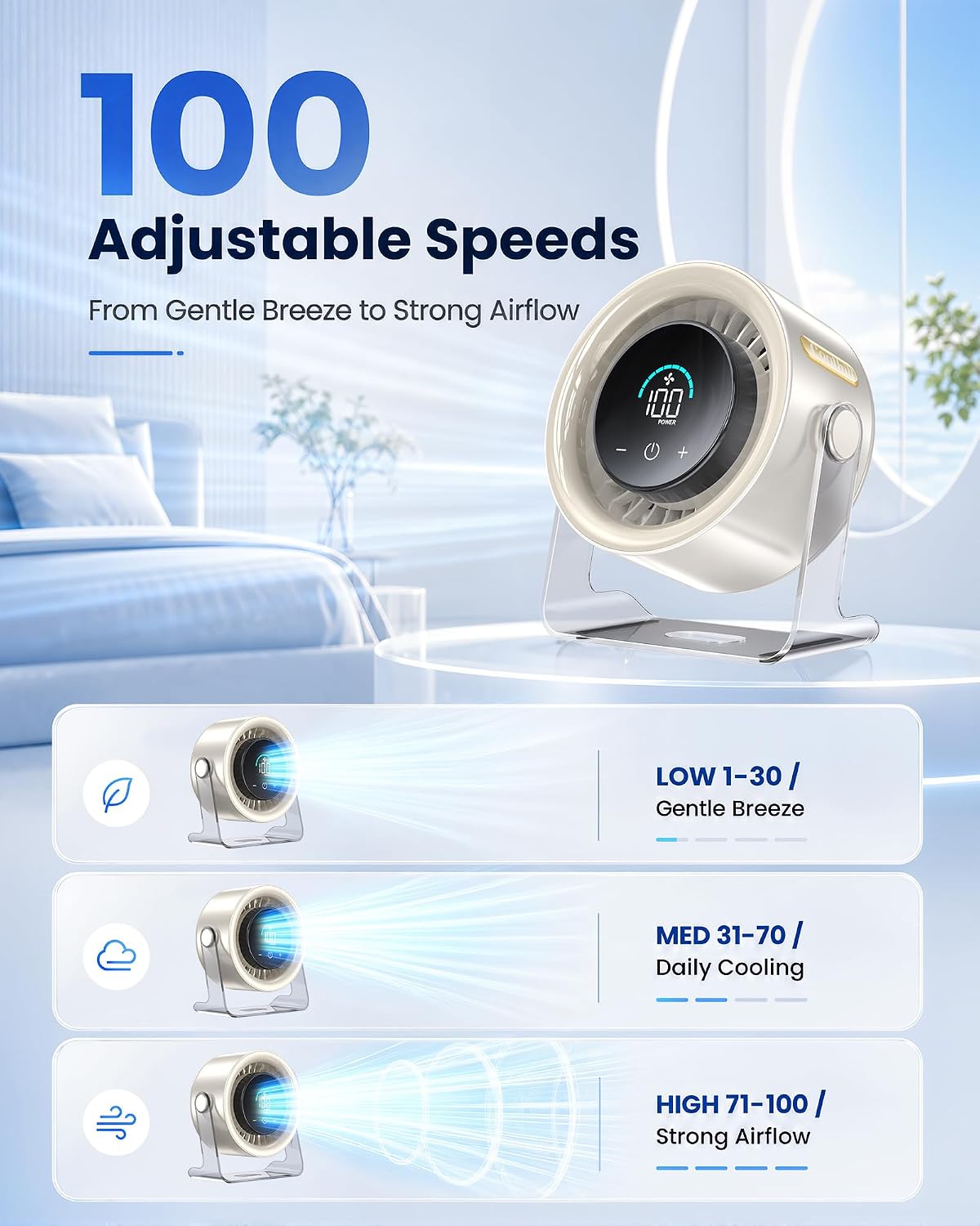 Rechargeable Desk Fan – Quiet Portable Table Fan with 100 Speeds & Display
