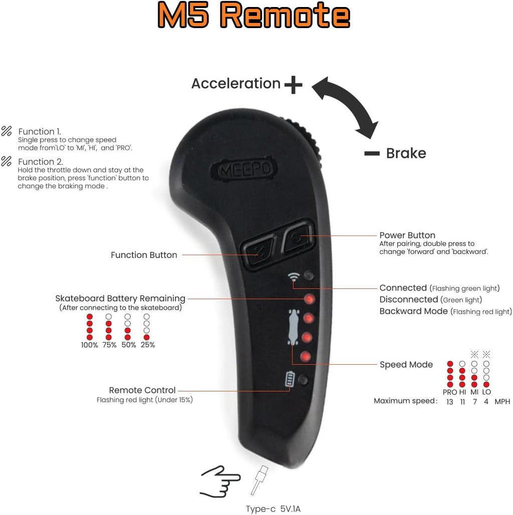 MEEPO Campus Electric Skateboard – Beginner E-Skateboard for Teens 15.5 mph