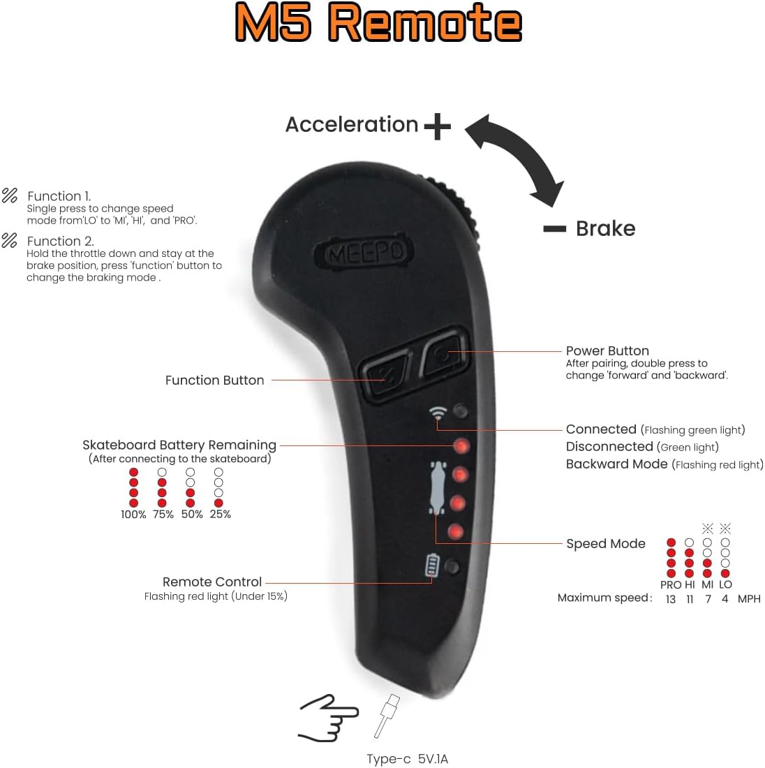 MEEPO Campus Electric Skateboard – Beginner E-Skateboard for Teens 15.5 mph